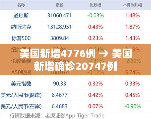 美国新增4776例 → 美国新增确诊20747例