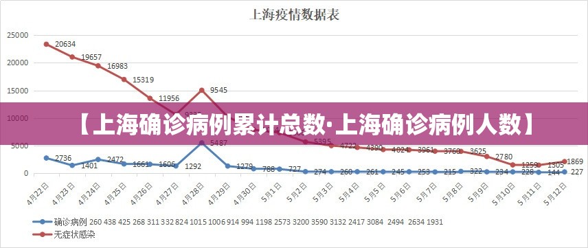 【31省新增本土确诊2999,31省新增确诊92例 本土73例】