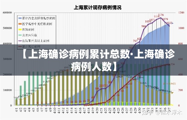 【上海确诊病例累计总数·上海确诊病例人数】