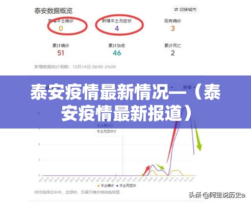 泰安疫情最新情况—（泰安疫情最新报道）