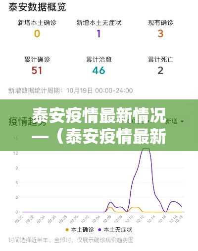 泰安疫情最新情况—（泰安疫情最新报道）