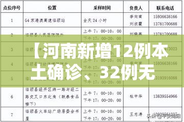 【河南新增12例本土确诊、32例无症状·河南新增本土确诊3例无症状22例】