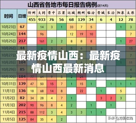 最新疫情山西：最新疫情山西最新消息
