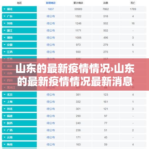 山东的最新疫情情况›山东的最新疫情情况最新消息
