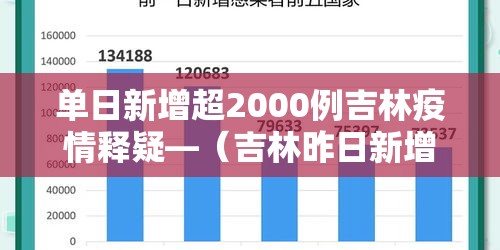 单日新增超2000例吉林疫情释疑—（吉林昨日新增本地确诊43例）