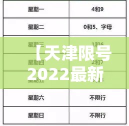 【天津限号2022最新限号3月,天津限号2020限号表】 【天津限号2022最新限号3月,天津限号2020限号表】