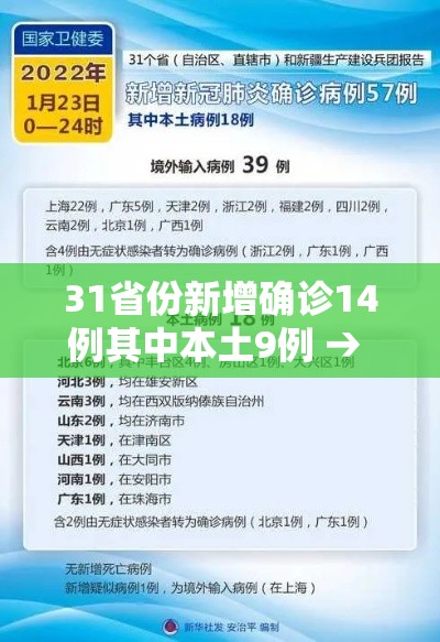 31省份新增确诊14例其中本土9例 → 31省份新增确诊16例 本土2例