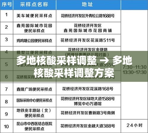 多地核酸采样调整 → 多地核酸采样调整方案