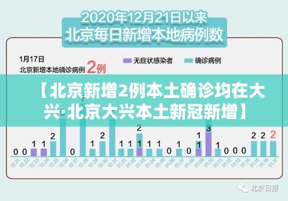 【北京新增2例本土确诊均在大兴·北京大兴本土新冠新增】 【北京新增2例本土确诊均在大兴·北京大兴本土新冠新增】