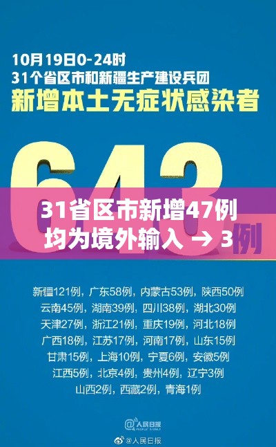31省区市新增47例均为境外输入 → 31省区市新增7例均为境外输入9 新闻 31省区市新增47例均为境外输入 → 31省区市新增7例均为境外输入9 新闻