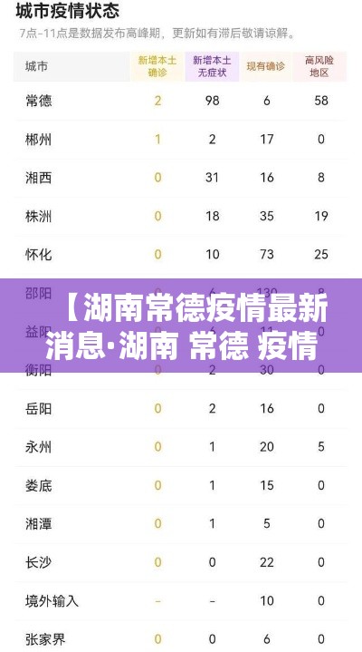 【湖南常德疫情最新消息·湖南 常德 疫情】