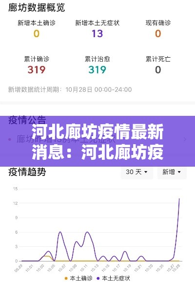 河北廊坊疫情最新消息：河北廊坊疫情最新消息第30例
