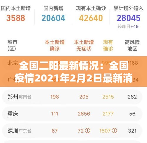 全国二阳最新情况:全国疫情2021年2月2日最新消息 全国二阳最新情况:全国疫情2021年2月2日最新消息
