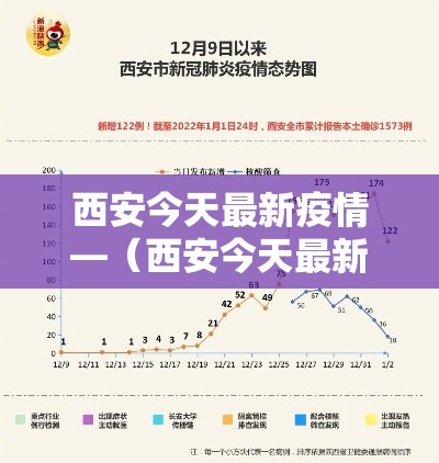 西安今天最新疫情—（西安今天最新疫情情况）