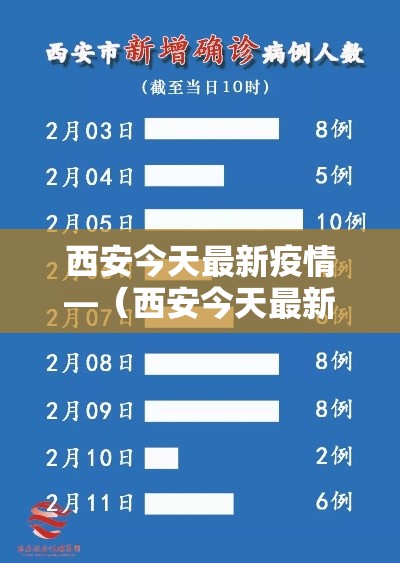 西安今天最新疫情—（西安今天最新疫情情况）