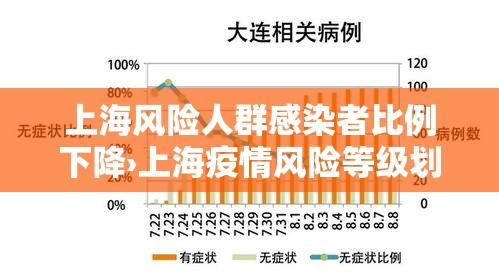 上海风险人群感染者比例下降›上海疫情风险等级划分标准