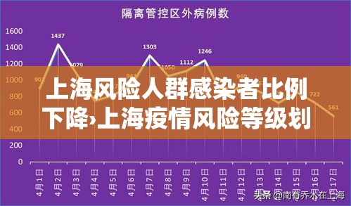 上海风险人群感染者比例下降›上海疫情风险等级划分标准