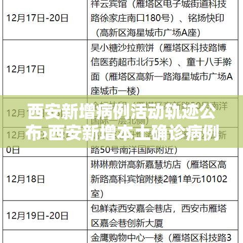 西安新增病例活动轨迹公布›西安新增本土确诊病例