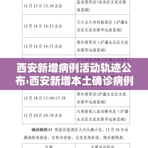 西安新增病例活动轨迹公布›西安新增本土确诊病例