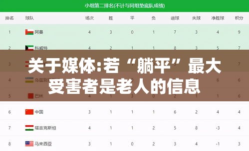 关于媒体:若“躺平”最大受害者是老人的信息
