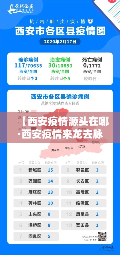 【西安疫情源头在哪·西安疫情来龙去脉】