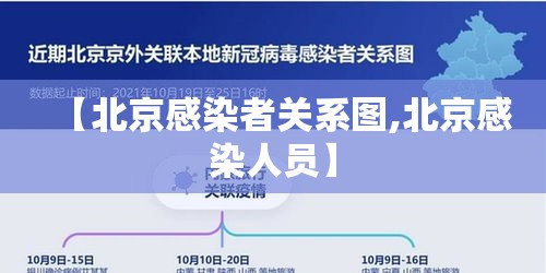 【北京感染者关系图,北京感染人员】