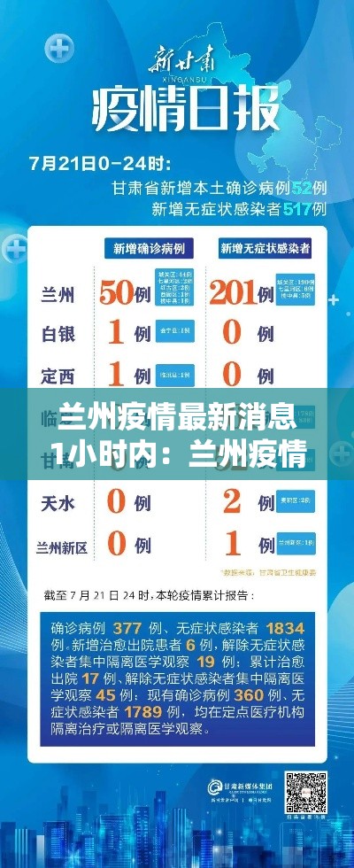 兰州疫情最新消息1小时内：兰州疫情最新消息公布