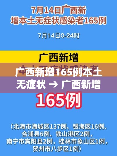 广西新增165例本土无症状 → 广西新增165例本土无症状病例