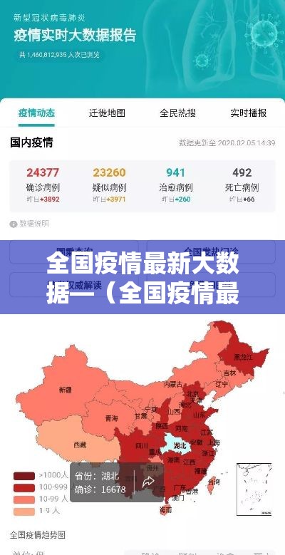 全国疫情最新大数据—(全国疫情最新情况大数据走势图) 全国疫情最新大数据—(全国疫情最新情况大数据走势图)