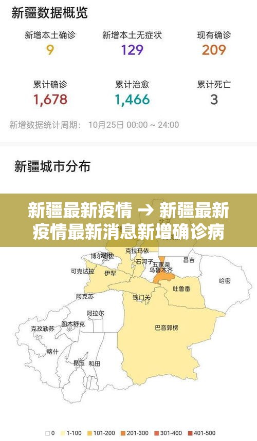 新疆最新疫情 → 新疆最新疫情最新消息新增确诊病例
