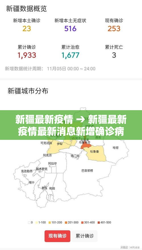 新疆最新疫情 → 新疆最新疫情最新消息新增确诊病例