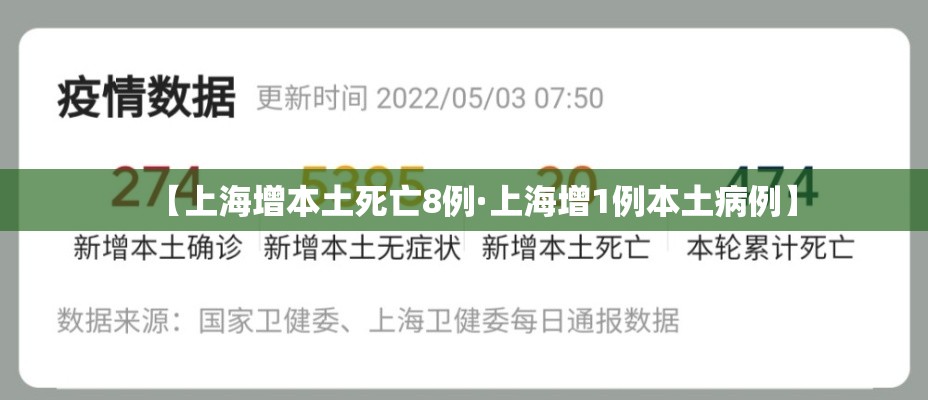 【上海增本土死亡8例·上海增1例本土病例】 【上海增本土死亡8例·上海增1例本土病例】