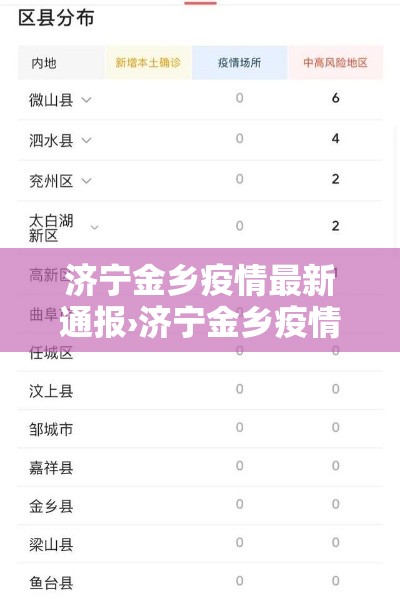 济宁金乡疫情最新通报›济宁金乡疫情病例