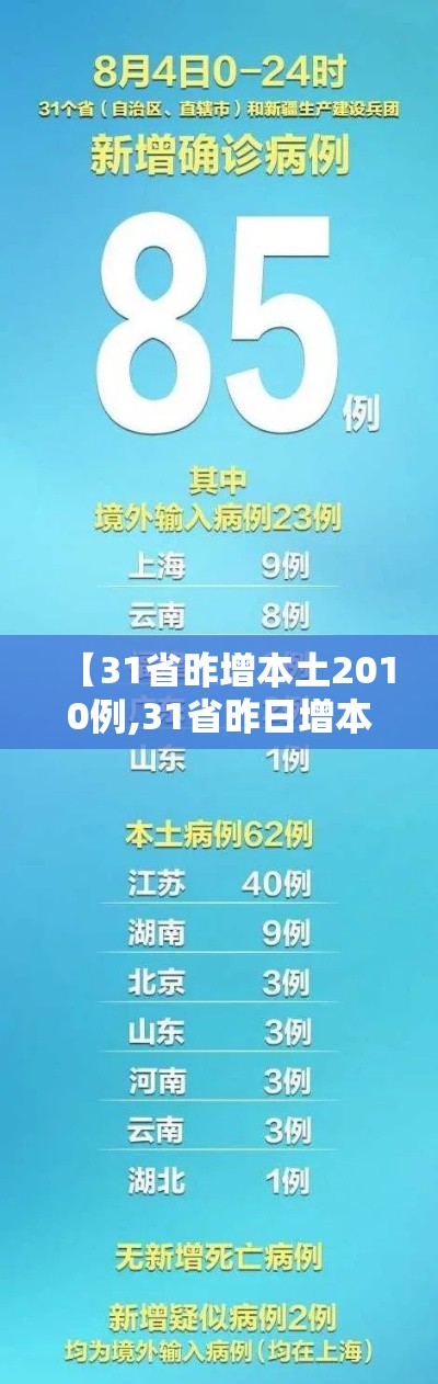 【31省昨增本土2010例,31省昨日增本土28例】