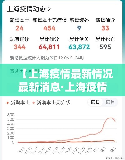 【上海疫情最新情况最新消息·上海疫情 最新情况】