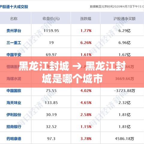 黑龙江封城 → 黑龙江封城是哪个城市 黑龙江封城 → 黑龙江封城是哪个城市