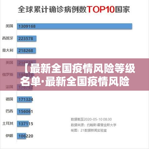 【最新全国疫情风险等级名单·最新全国疫情风险区划分】 【最新全国疫情风险等级名单·最新全国疫情风险区划分】