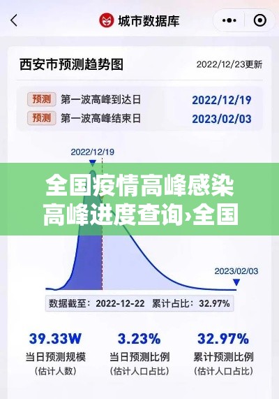 全国疫情高峰感染高峰进度查询›全国疫情高峰期 全国疫情高峰感染高峰进度查询›全国疫情高峰期
