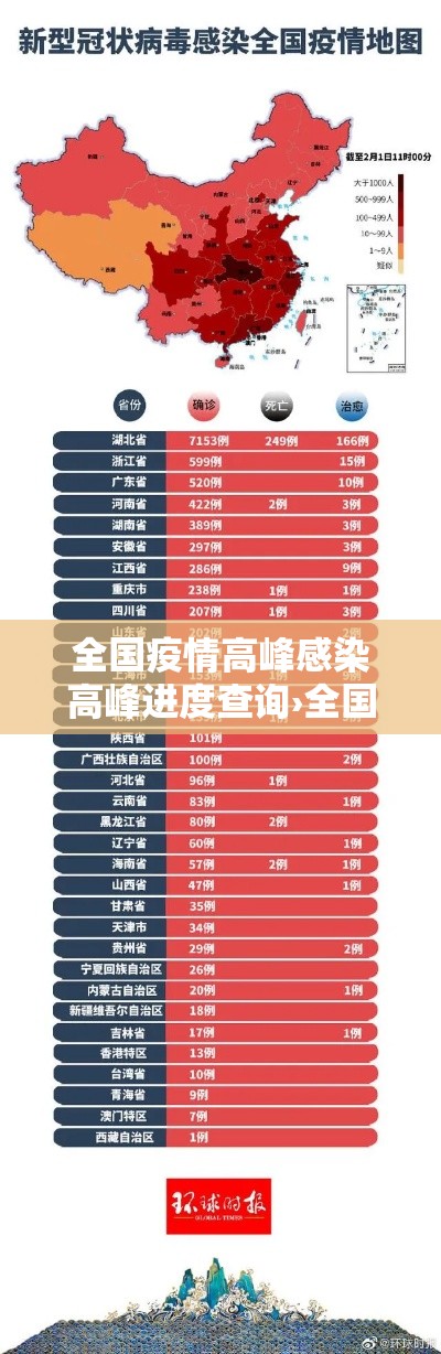 全国疫情高峰感染高峰进度查询›全国疫情高峰期 全国疫情高峰感染高峰进度查询›全国疫情高峰期
