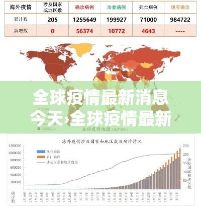 全球疫情最新消息今天›全球疫情最新消息今天新增