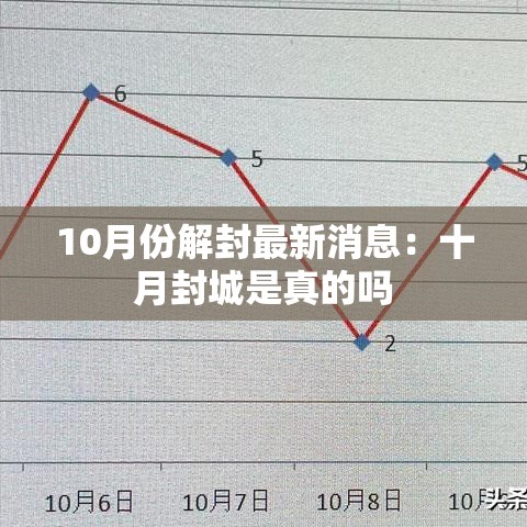 10月份解封最新消息:十月封城是真的吗 10月份解封最新消息:十月封城是真的吗