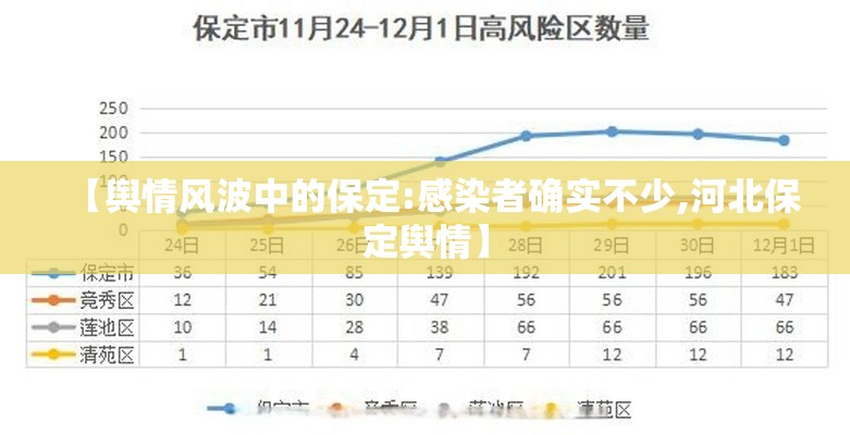 【舆情风波中的保定:感染者确实不少,河北保定舆情】