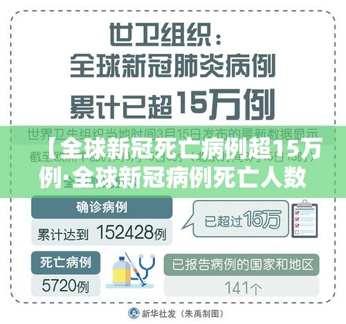 【全球新冠死亡病例超15万例·全球新冠病例死亡人数】