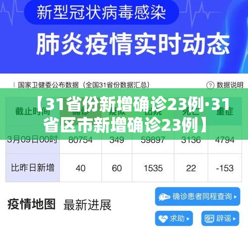 【31省份新增确诊23例·31省区市新增确诊23例】 【31省份新增确诊23例·31省区市新增确诊23例】