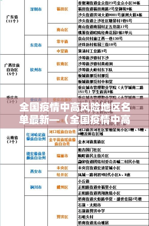 全国疫情中高风险地区名单最新—（全国疫情中高风险一览）