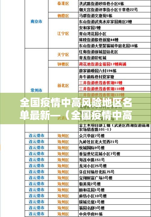 全国疫情中高风险地区名单最新—（全国疫情中高风险一览）