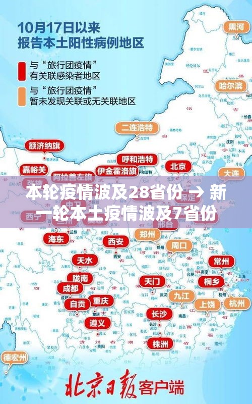 本轮疫情波及28省份 → 新一轮本土疫情波及7省份 本轮疫情波及28省份 → 新一轮本土疫情波及7省份