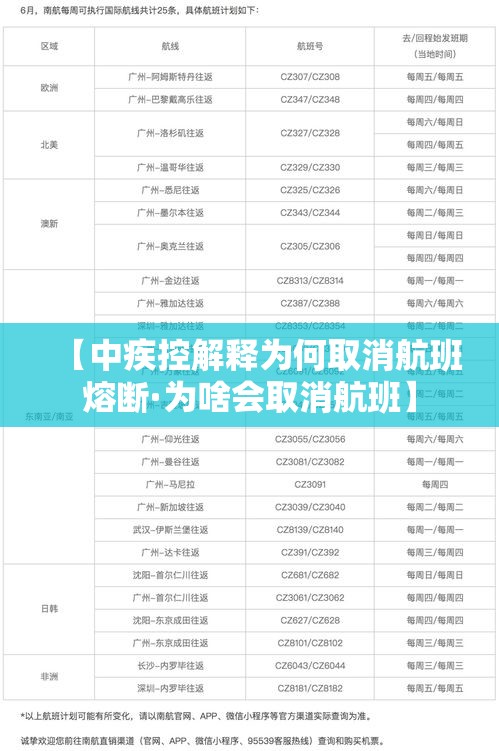 【中疾控解释为何取消航班熔断·为啥会取消航班】