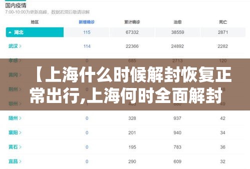 【上海什么时候解封恢复正常出行,上海何时全面解封】 【上海什么时候解封恢复正常出行,上海何时全面解封】