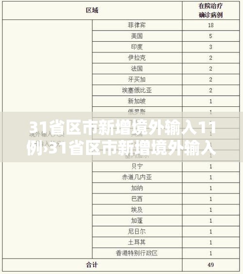 31省区市新增境外输入11例›31省区市新增境外输入12